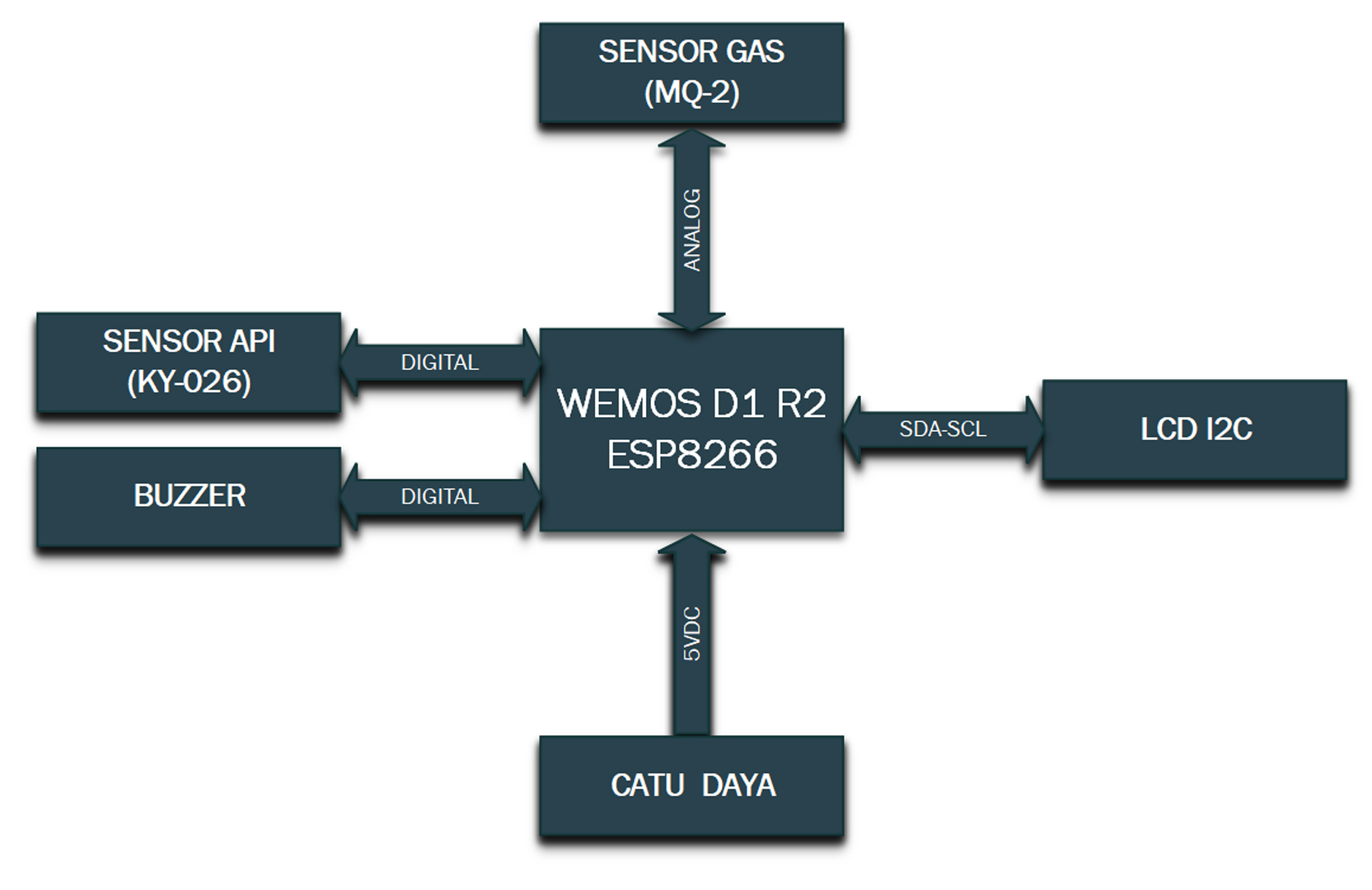 block-diagram